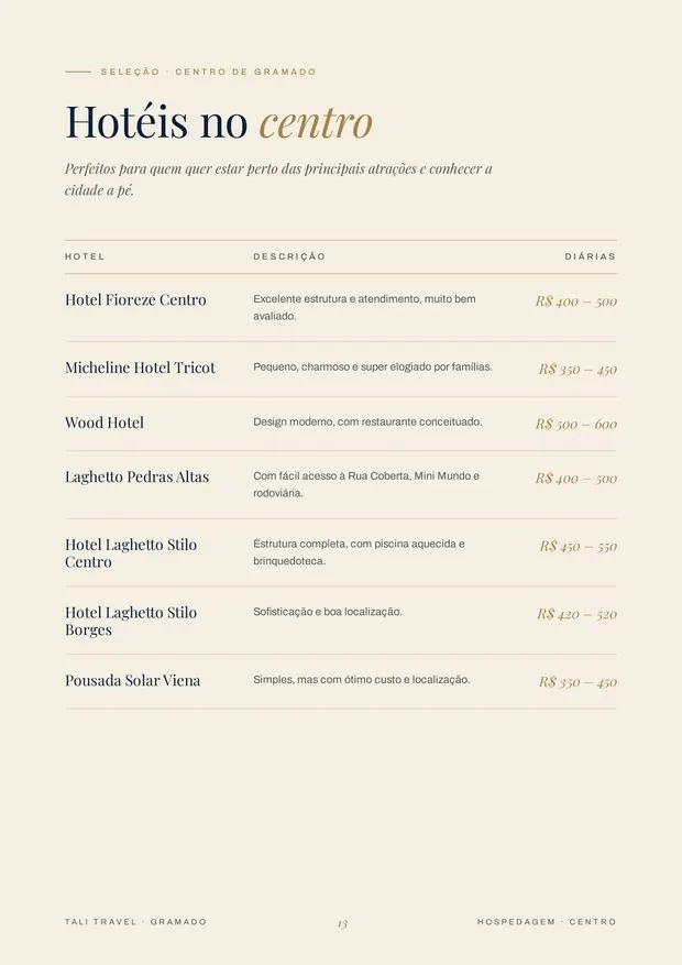 Página de hotéis com preços